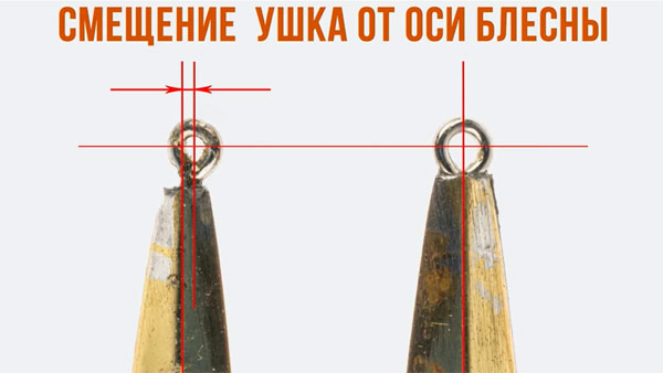 ось ушка и ось блесны