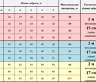 дальность заброса
