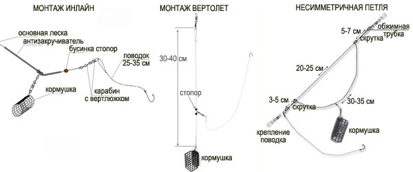 фидерный монтаж на карпа
