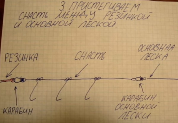 снасть резинка монтаж
