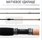 Устройство матчевой удочки и её отличия от болонской, маховой и фидерной