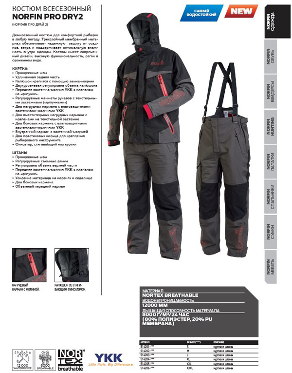 костюм Norfin Pro Dry 2
